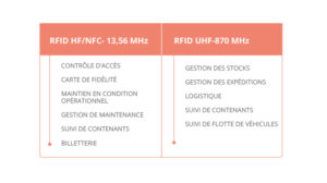 HF and UHF, list of applications