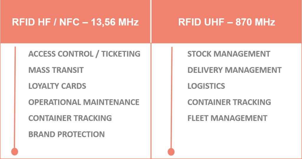 HF & UHF applications