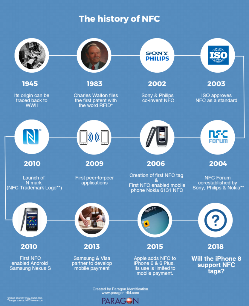 The history of NFC