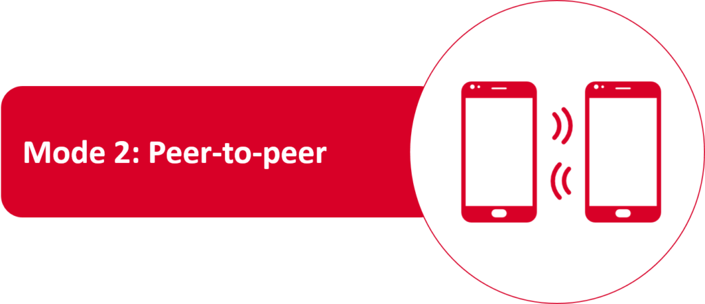 NFC mode peer to peer